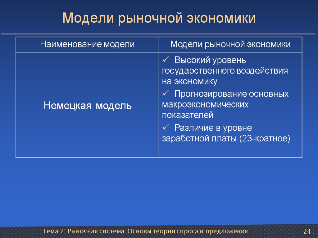 Тема 2. Рыночная система. Основы теории спроса и предложения 24 Модели рыночной экономики